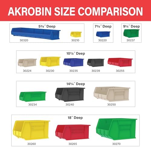 Akro-Mils 30210 AkroBins Plastic Storage Bins, 5"x4"x3", Green, 24-Pack - Image 6