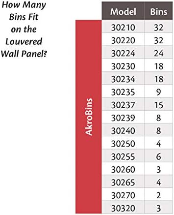 Akro-Mils 30136 Heavy Duty Wall Mount Garage Storage Steel Louvered Panel | Wall Storage Bin Hanging Organizer System for AkroBins, 36-Inch W x 19-Inch H, Grey, Single - Image 6