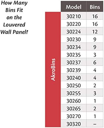 Akro-Mils 30618 Louvered Steel Wall Mount Panel Garage Organizer for Hanging AkroBin Storage Bins, 18-Inch W x 19-Inch H, White, 4 Pack - Image 6