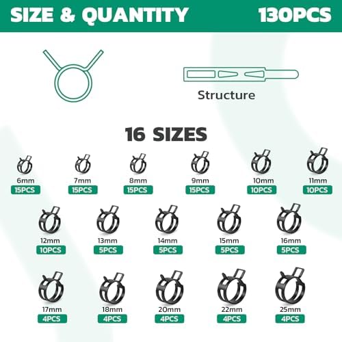 OURU 130PCS Spring Band Hose Clamps Assortment Kit, 6-25mm, 16 Sizes - Image 2
