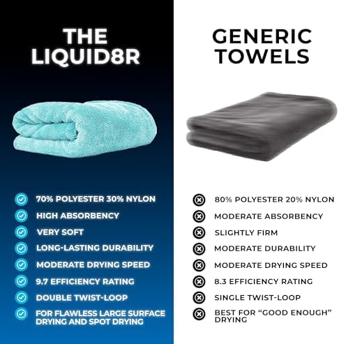 The Rag Company Liquid8r Car Drying Towel, Aqua Blue, 25x36 in, 1-Pack - Image 2