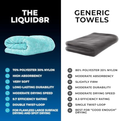 The Rag Company Liquid8r Car Drying Towel, Aqua Blue, 25x36 in, 1-Pack - Image 2