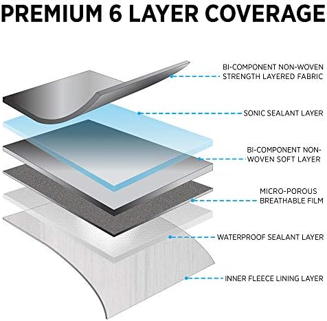 Motor Trend OV-741-XL1 TrueShield Waterproof SUV & Van Cover-Heavy Duty Outdoor Fleece-Lined Sonic Coating-Ultimate 6 Layer Protection (L-max Length 200") - Image 3