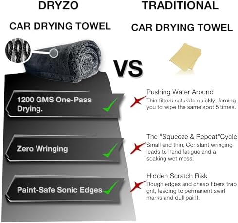 DRYZO Microfiber Towel for Drying Cars - 24"x36" Jumbo Size, 1200 GSM Ultra-Thick, Scratch-Free & Super Absorbent, Zero-Lint Cloth for Car, Truck & SUV Pro Detailing - Dries Entire Vehicle in One Pass - Image 3