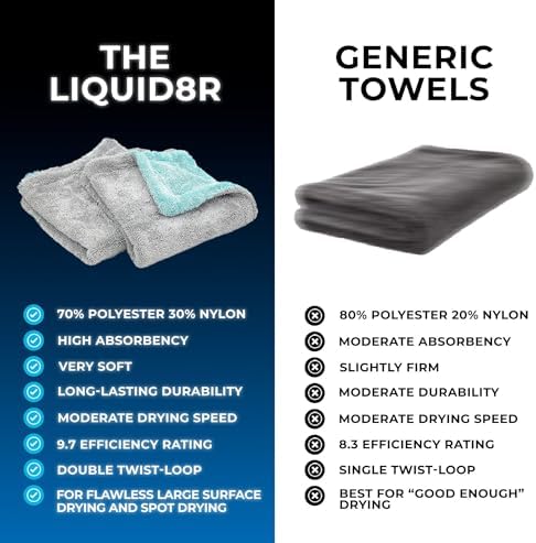 The Rag Company Liquid8r Car Drying Towel, Aqua Blue/Grey, 16x16 in, 2-Pack - Image 2