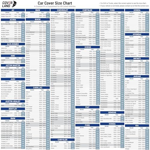 Coverland Premium Plus Car Cover Waterproof All Weather, Rain Snow UV Sun Protection for El Camino, Monte Carlo, Thunderbird, Cutlass, GTO, Roadrunner, Size C18 (See Size Chart) Stripe - Black/Gray - Image 4