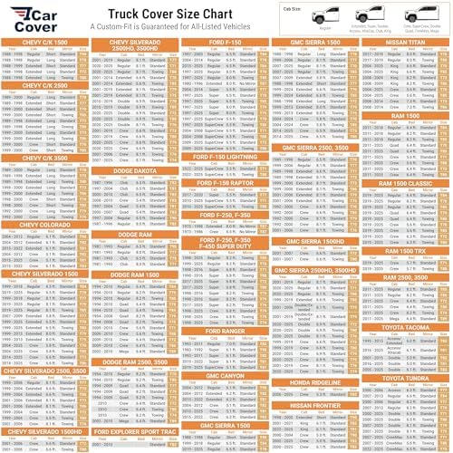 iCarCover Premium All Weather Waterproof Automobile Car Cover Protection - Image 4